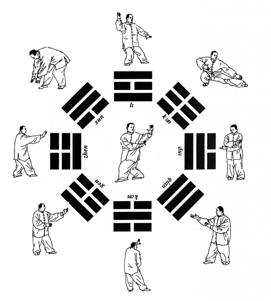 Les huit pas en baguazhang